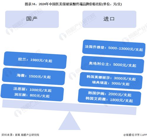 预见2024 中国玻尿酸行业全景图谱——市场规模、竞争格局与发展前景解析