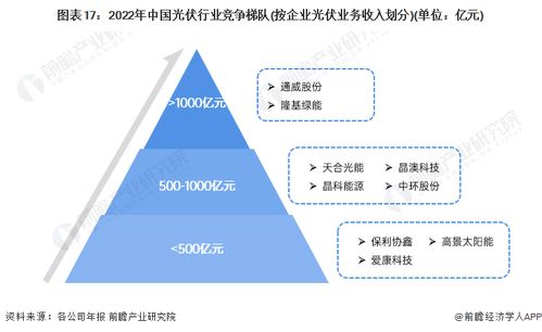 预见2024 中国新能源产业全景图谱——现状、竞争与趋势深度解析